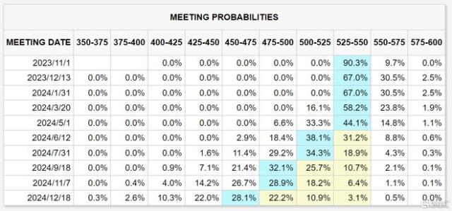 恒指跌超2%止步六连涨，本轮反弹结束了？利多因素共振，港股或仍处左侧布局阶段