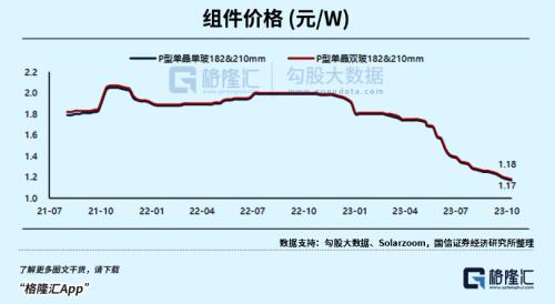 跌崩！光伏龙头开始杀业绩