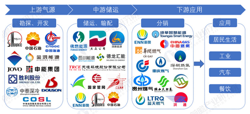 每周一股系列~中国燃气