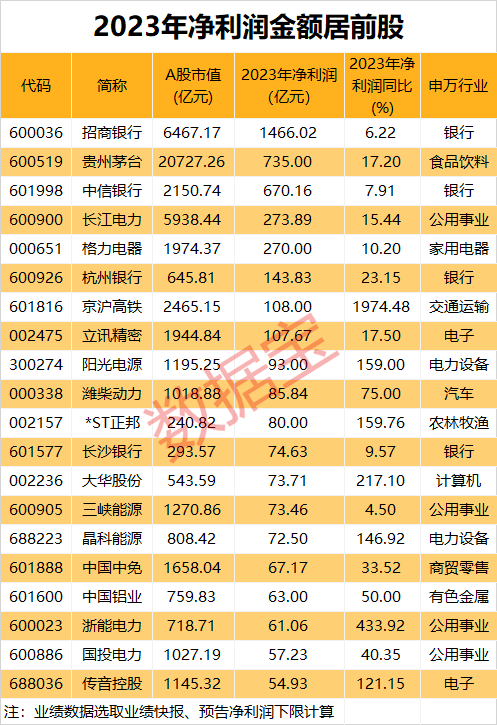 突然暴拉，仅用904手，芯片材料龙头直线拉升超15%！业绩超预期股来了，北上资金抢筹8股