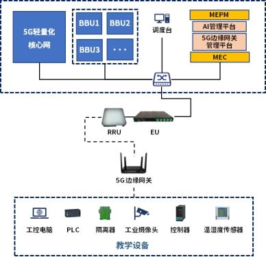 赛特斯助力高校打造智慧实训平台 培养数智新人才