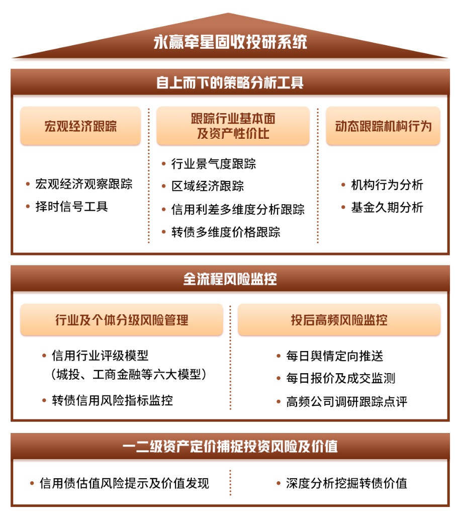 固收大厂实力不凡！永赢基金蝉联“金基金.债券投资回报基金管理公司奖”