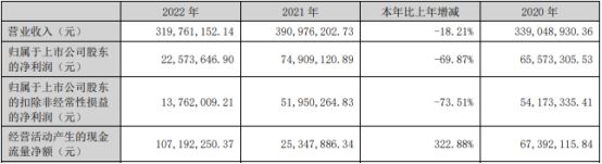 英诺激光上半年转亏去年净利降7成 2021年上市募3.6亿