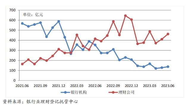 为投资者创造可持续的价值回报 银行理财市场稳步进入复苏进程