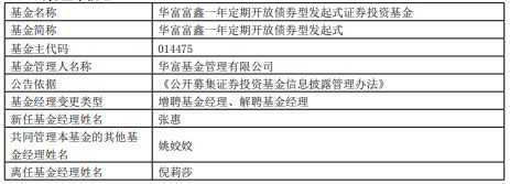 华富富鑫一年定开债增聘张惠 倪莉莎离任