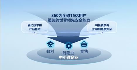 360企业安全云入选“中国服务中小企业数字化转型十大典型平台”