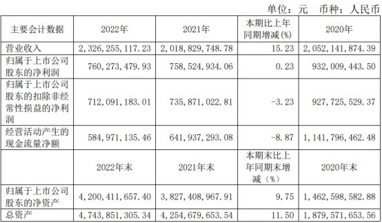 破发股之江生物H1营收降9成 上市募21亿海通证券保荐