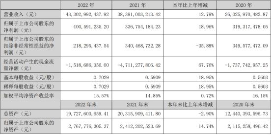 中电港上半年净利降57%现金流负 4月份上市募22.6亿