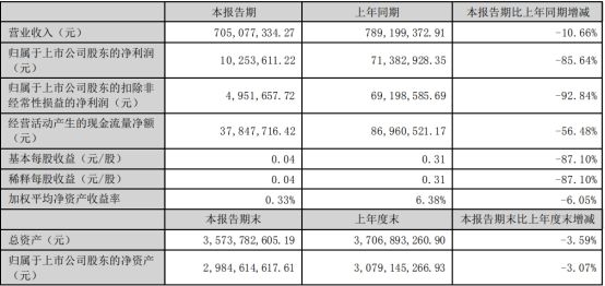 奕东电子净利大降 上市即巅峰超募10.6亿招商证券保荐