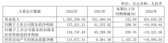 振华新材上半年转亏 正谋不超60亿定增2021上市募13亿