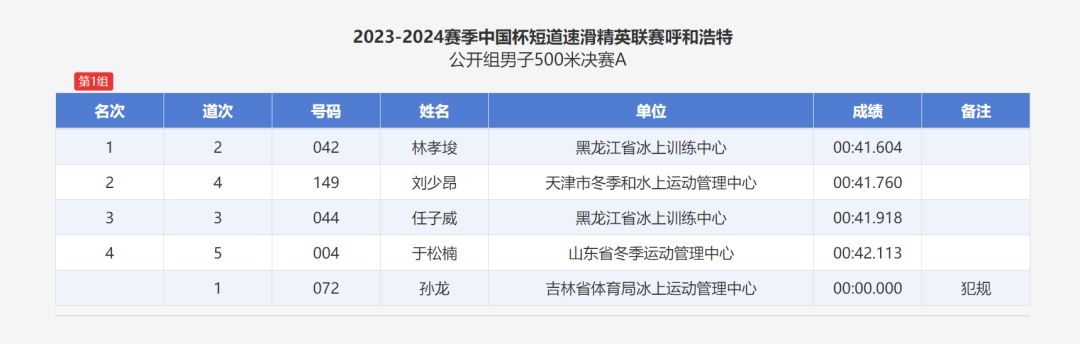 从伤病中归来，林孝埈夺新赛季首冠！