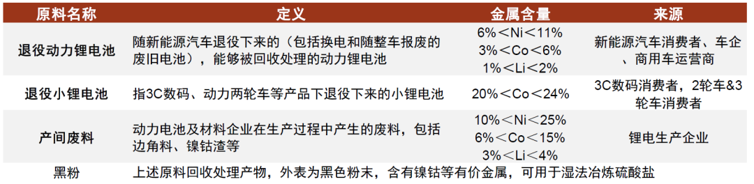 中金：锂电回收为锂电装机的后置周期 当前行业处于长景气周期的起点