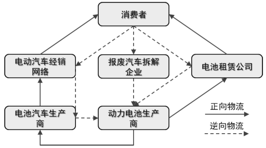 中金：锂电回收为锂电装机的后置周期 当前行业处于长景气周期的起点