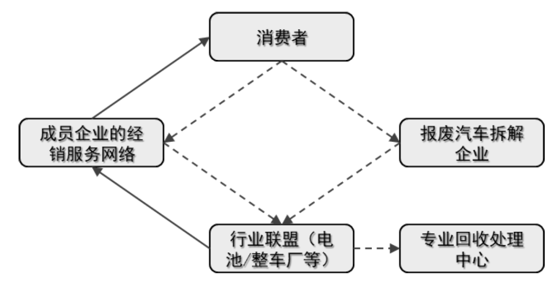 中金：锂电回收为锂电装机的后置周期 当前行业处于长景气周期的起点