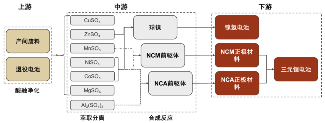 中金：锂电回收为锂电装机的后置周期 当前行业处于长景气周期的起点