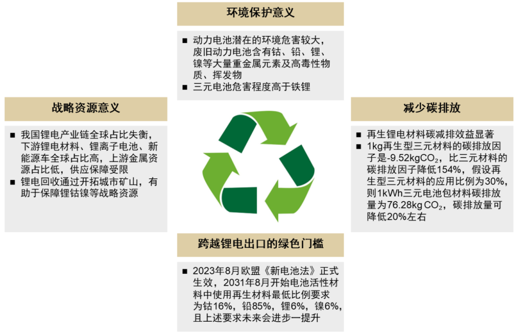 中金：锂电回收为锂电装机的后置周期 当前行业处于长景气周期的起点