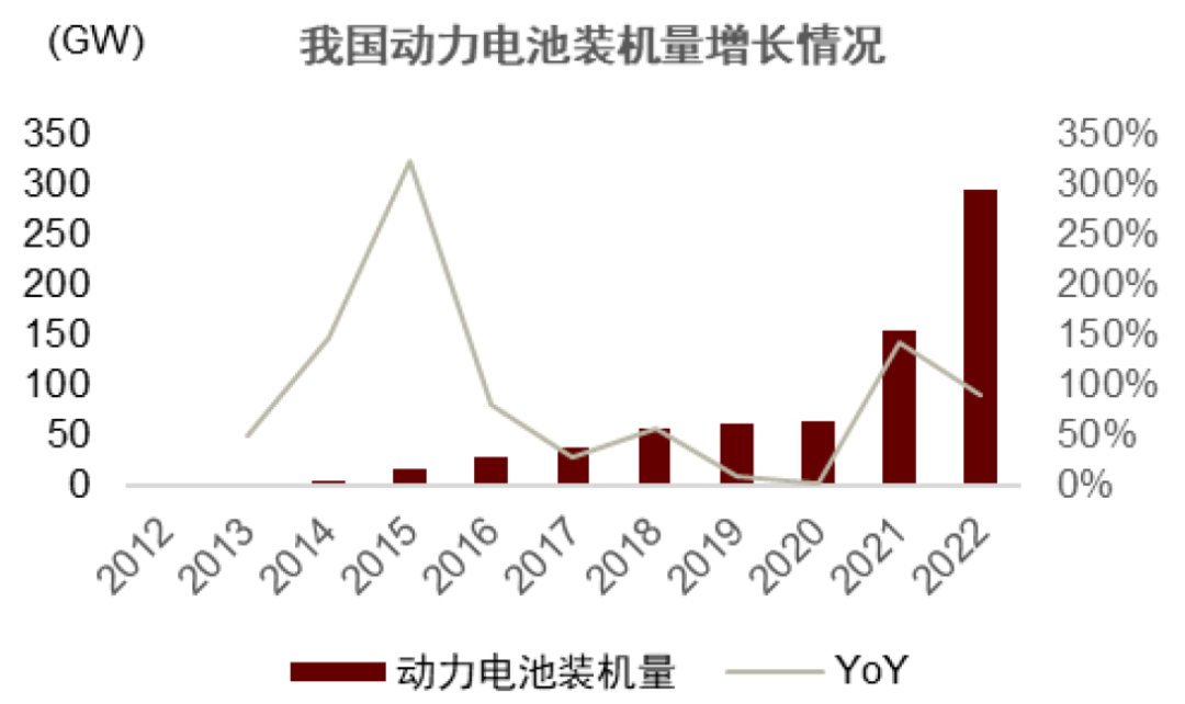 中金：锂电回收为锂电装机的后置周期 当前行业处于长景气周期的起点