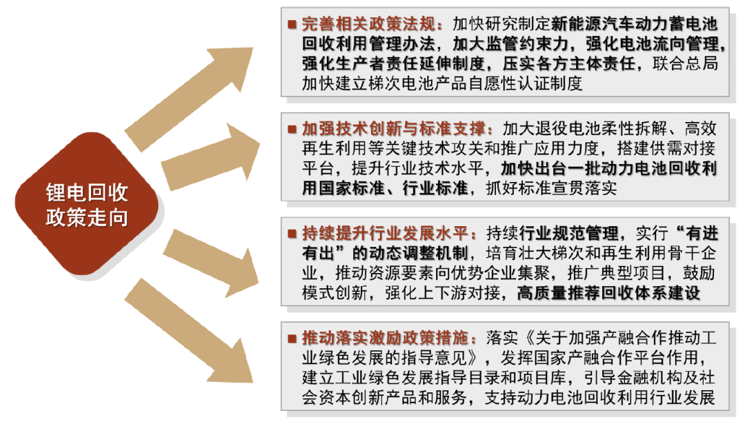 中金：锂电回收为锂电装机的后置周期 当前行业处于长景气周期的起点