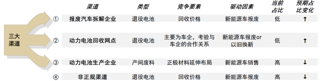 中金：锂电回收为锂电装机的后置周期 当前行业处于长景气周期的起点