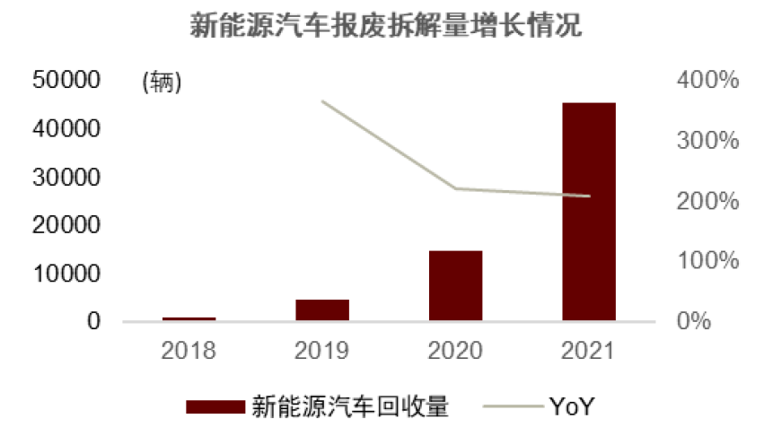 中金：锂电回收为锂电装机的后置周期 当前行业处于长景气周期的起点