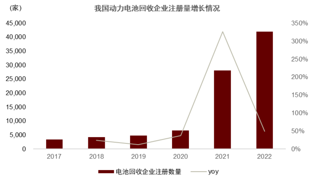 中金：锂电回收为锂电装机的后置周期 当前行业处于长景气周期的起点