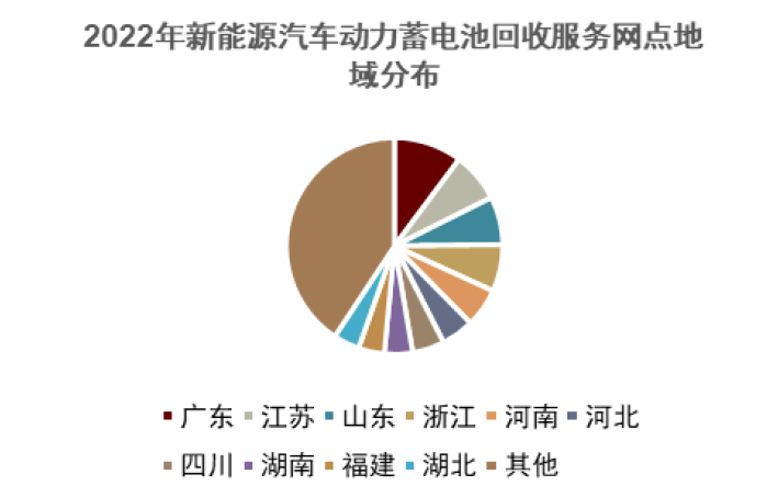 中金：锂电回收为锂电装机的后置周期 当前行业处于长景气周期的起点