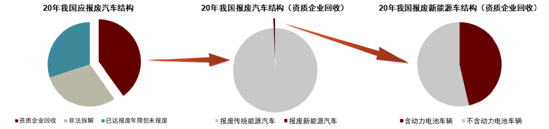 中金：锂电回收为锂电装机的后置周期 当前行业处于长景气周期的起点