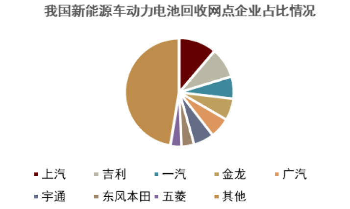 中金：锂电回收为锂电装机的后置周期 当前行业处于长景气周期的起点