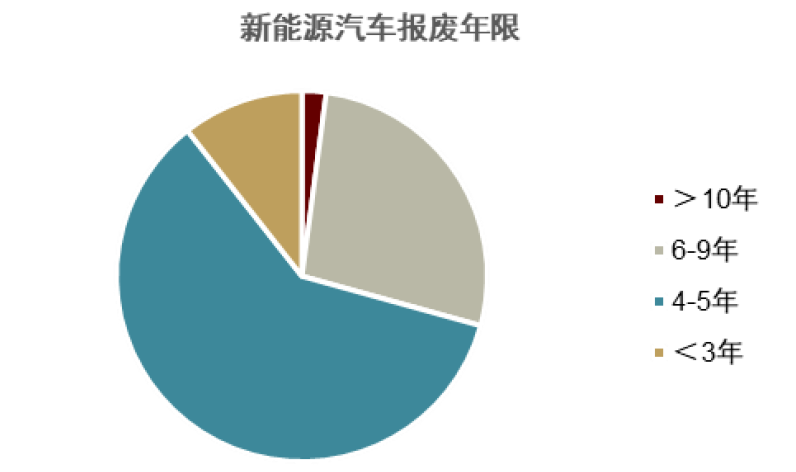 中金：锂电回收为锂电装机的后置周期 当前行业处于长景气周期的起点