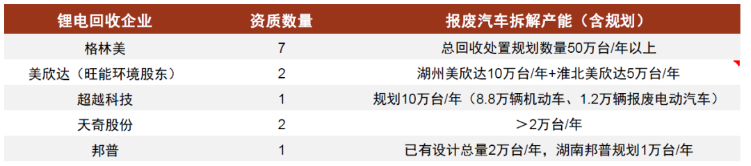 中金：锂电回收为锂电装机的后置周期 当前行业处于长景气周期的起点