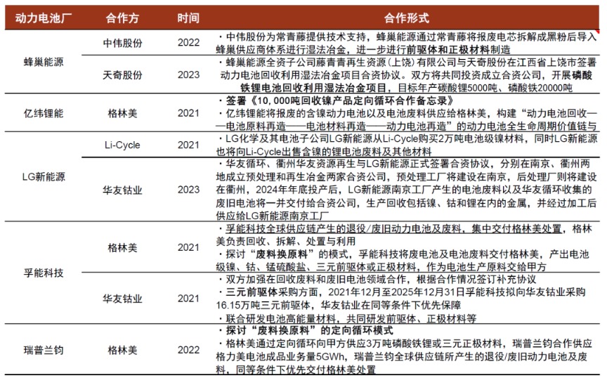 中金：锂电回收为锂电装机的后置周期 当前行业处于长景气周期的起点