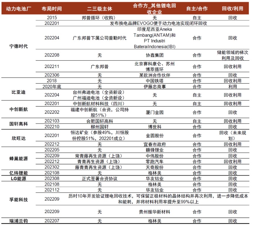 中金：锂电回收为锂电装机的后置周期 当前行业处于长景气周期的起点