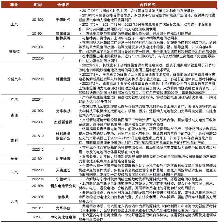 中金：锂电回收为锂电装机的后置周期 当前行业处于长景气周期的起点