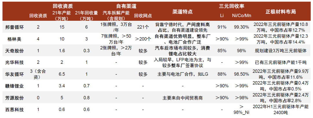 中金：锂电回收为锂电装机的后置周期 当前行业处于长景气周期的起点