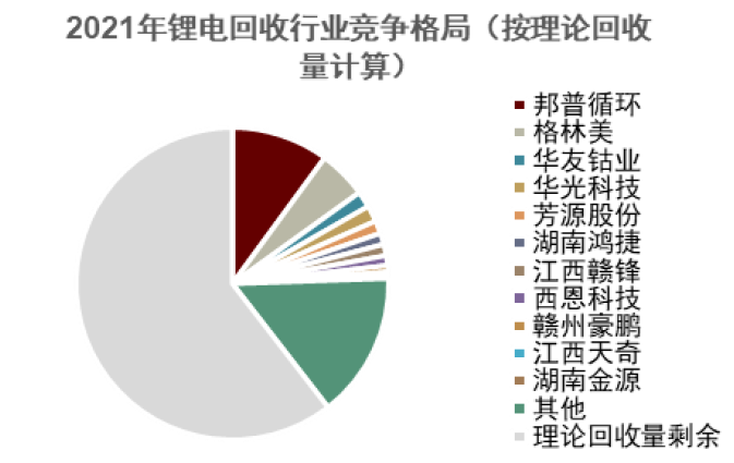 中金：锂电回收为锂电装机的后置周期 当前行业处于长景气周期的起点