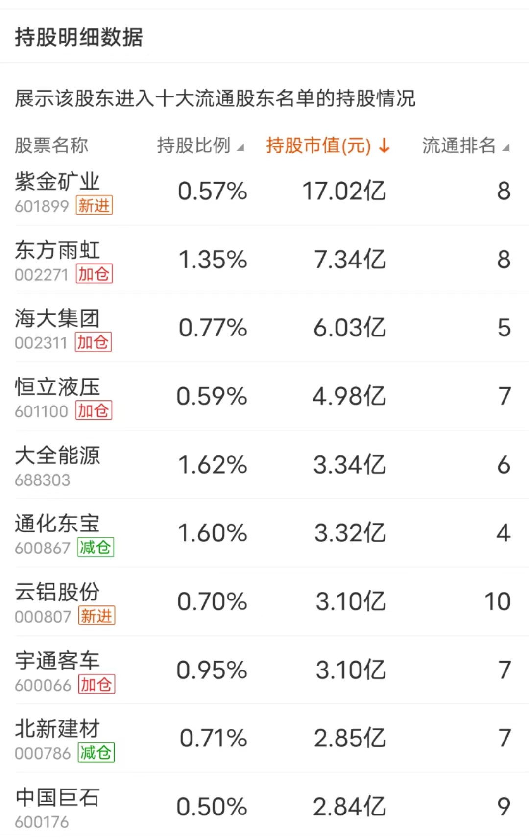 中东“土豪”A股扫货：合作、入股、成为63家公司的十大流通股东