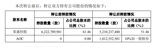 中东“土豪”A股扫货：合作、入股、成为63家公司的十大流通股东