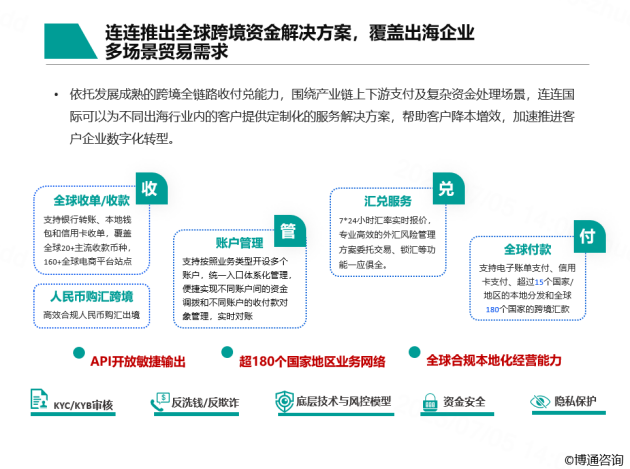 《非银行支付行业年度专题分析2023》发布 连连国际作为跨境支付典型厂商案例入选