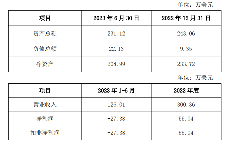 业绩下滑，股东清仓式减持，腾景科技高溢价收购亏损企业引关注！