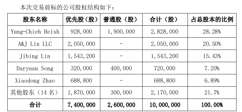 业绩下滑，股东清仓式减持，腾景科技高溢价收购亏损企业引关注！