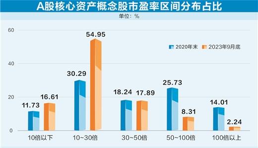 估值进入历史底部 A股核心资产迎来投资机遇