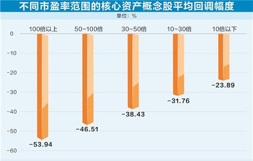 估值进入历史底部 A股核心资产迎来投资机遇