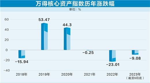 估值进入历史底部 A股核心资产迎来投资机遇