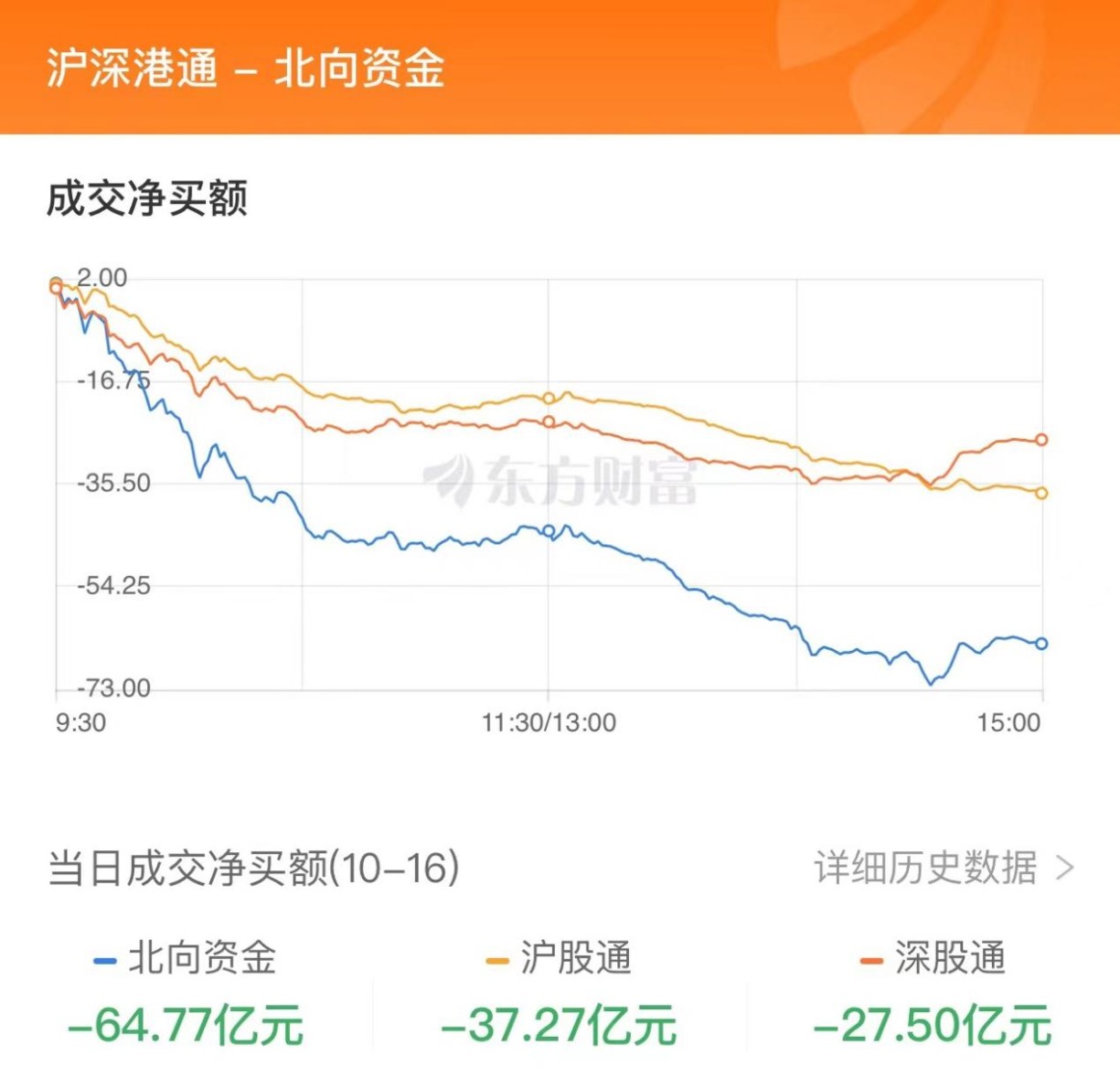 10月16日北向资金最新动向（附十大成交股）