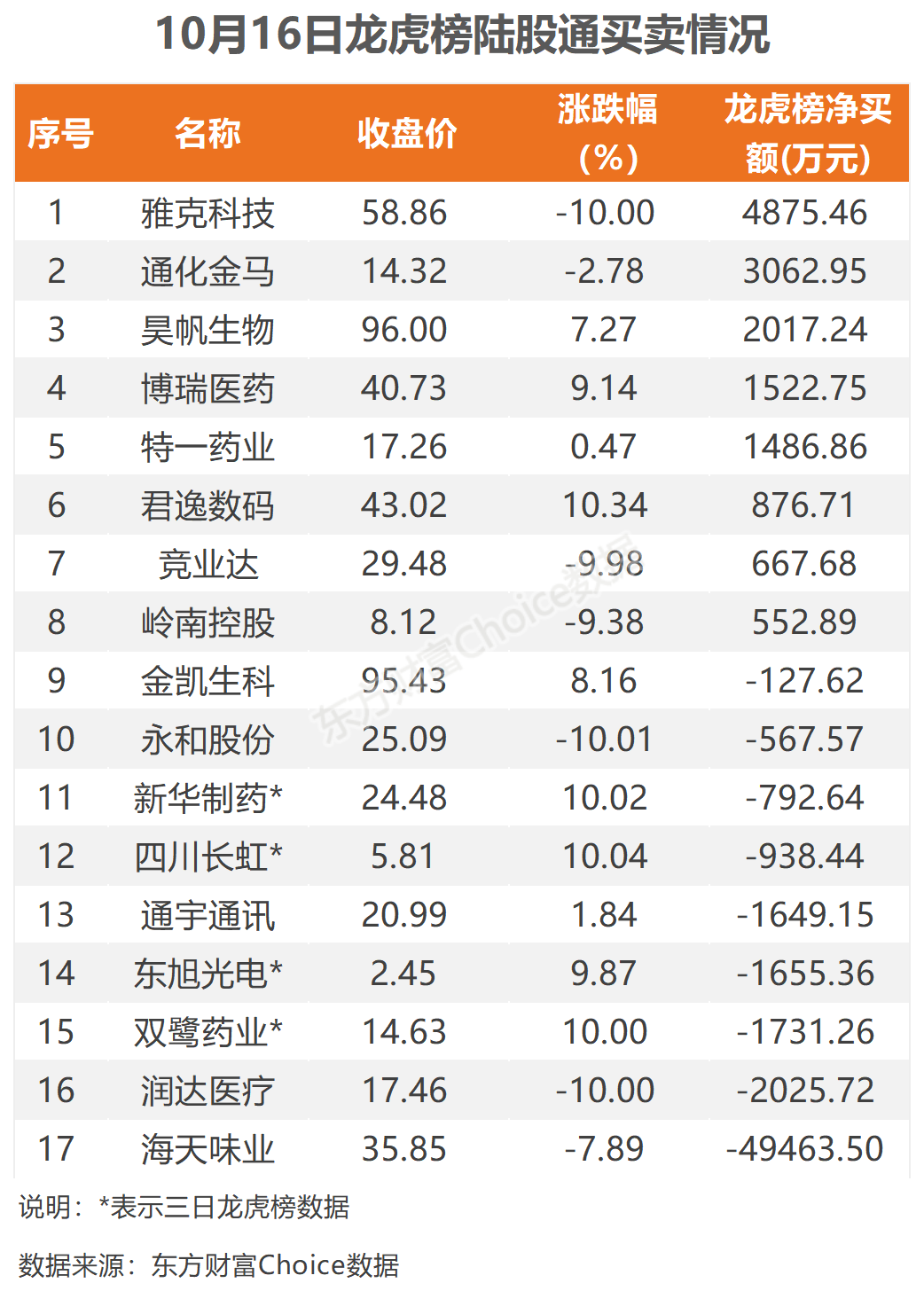 10月16日北向资金最新动向（附十大成交股）