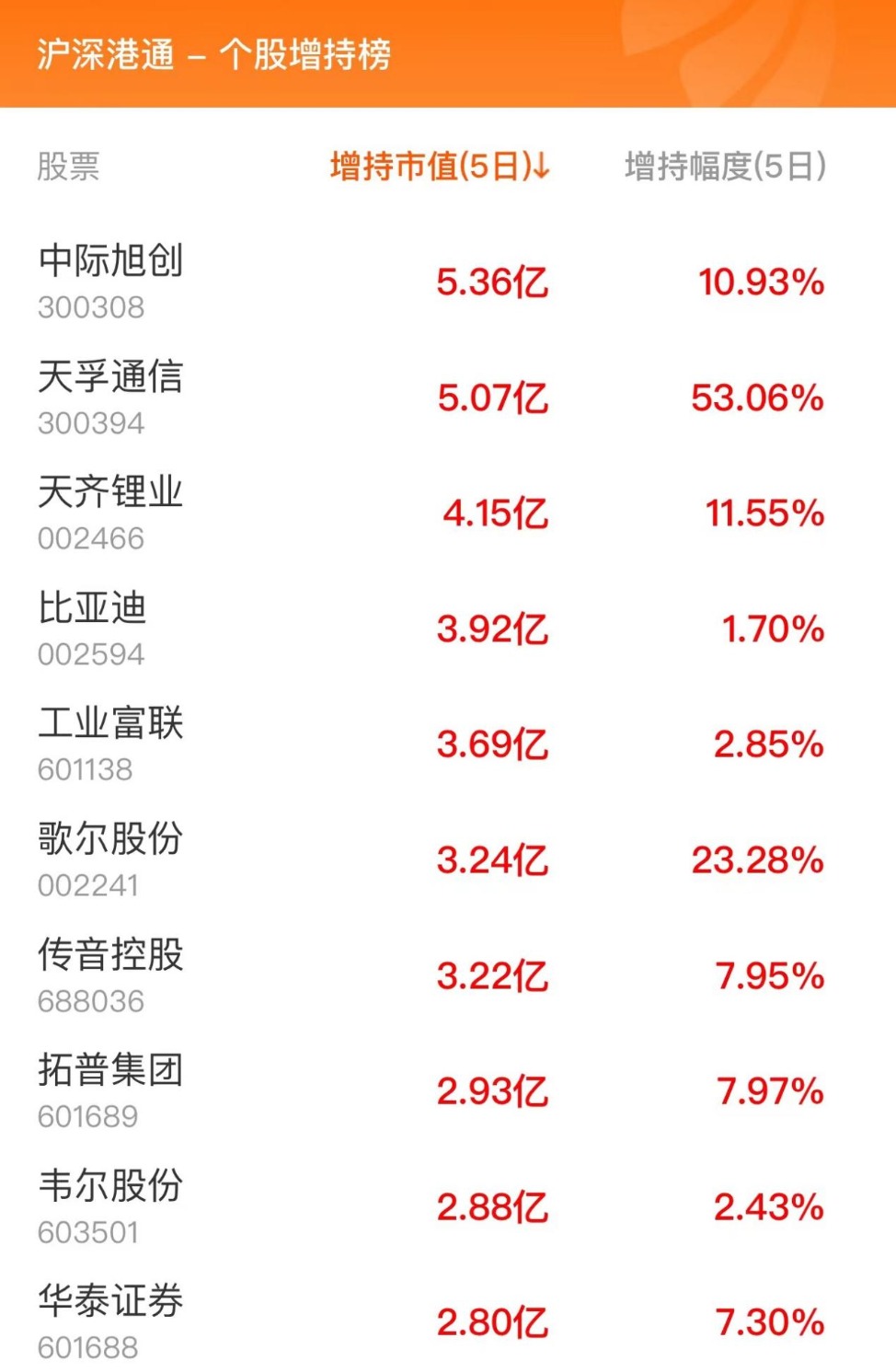 10月16日北向资金最新动向（附十大成交股）