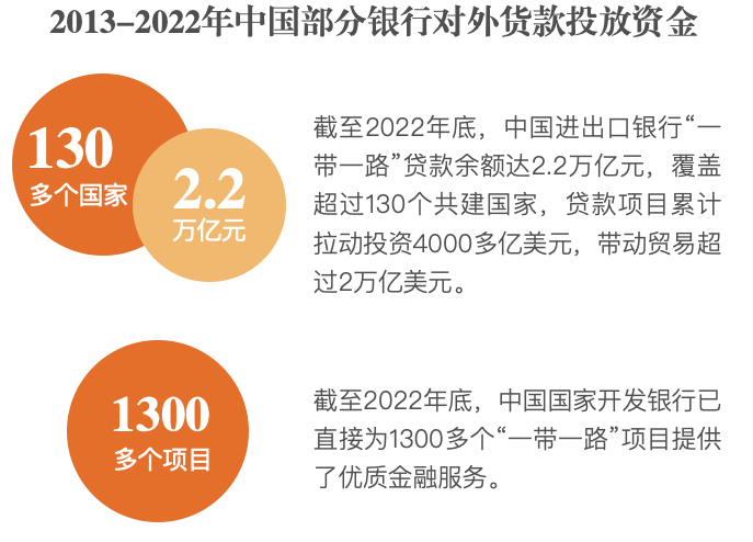 中国与“一带一路”国家进出口总额超19万亿美元