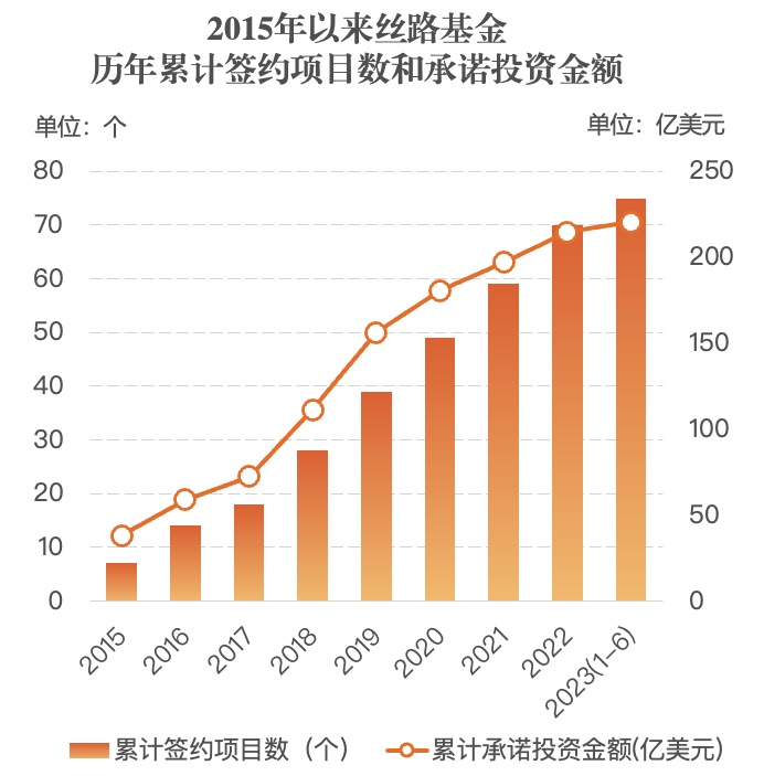 中国与“一带一路”国家进出口总额超19万亿美元