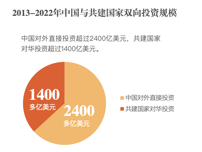 中国与“一带一路”国家进出口总额超19万亿美元