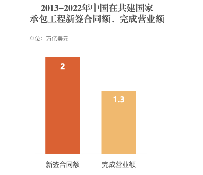 中国与“一带一路”国家进出口总额超19万亿美元